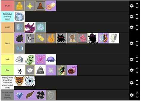 Uhhhh... Grinding tier list.... | Fandom