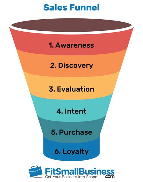 Sales Funnel Stages Template