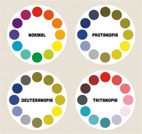 Design For Colourblind Audience : Myth-Busting: A Little Bit About ...