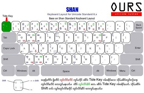 Unicode Font Layout