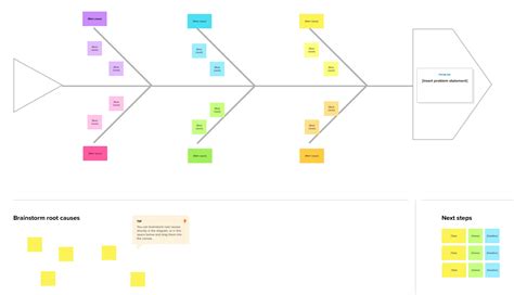 Fishbone diagram template | Mural