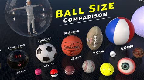 Ball size comparison | ball comparison | balls size comparison | world ...