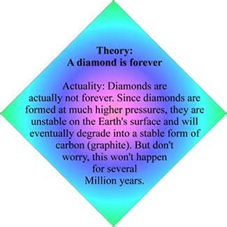 The Geology P.A.G.E.: Geology Fun Facts - Diamonds