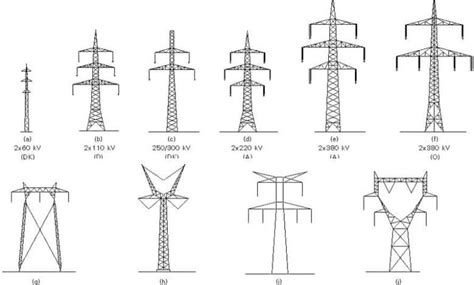 Los Tipos De Líneas De Transmisión Eléctricas. - Electropreguntas