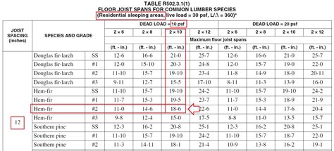 How To Size Floor Joists Easily Explained With Examples | Images and ...