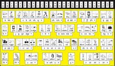 14 Thrass ideas | phonics, phonics chart, teaching