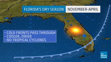 Florida's Dry Season is Arriving, Bringing A Breath of Fresh Air After ...