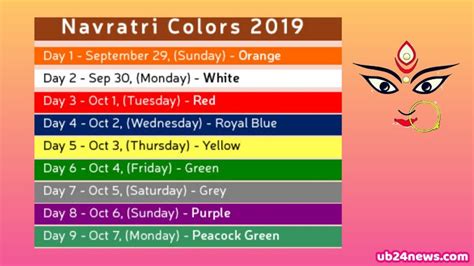 Navratri Colours 2019: 9 Colours of Navratri and their significance ...