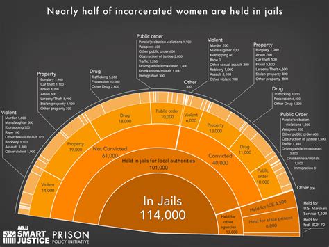 federal bureau of prisons race statistics