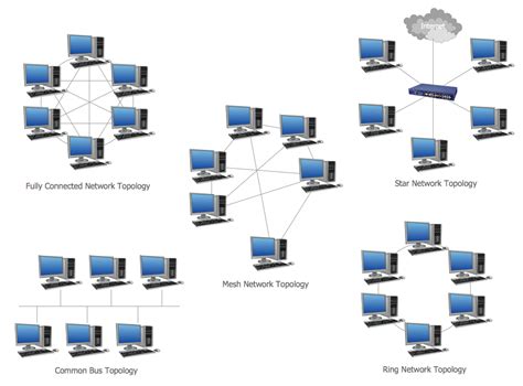 Computer Network Diagrams Solution | ConceptDraw