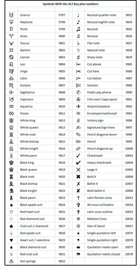 how to type special characters in keyboard - Geekhubb | Word symbols ...