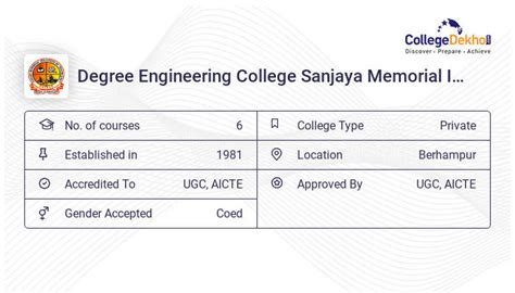 SMIT Berhampur - 2023 Admission, Fees, Courses, Ranking, Placement