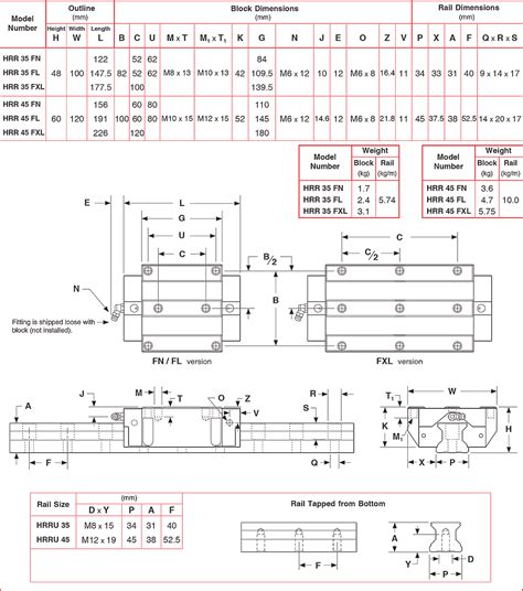 Hiwin QHH15CAZ0C Caged Ball Linear Guides Motion, 41% OFF