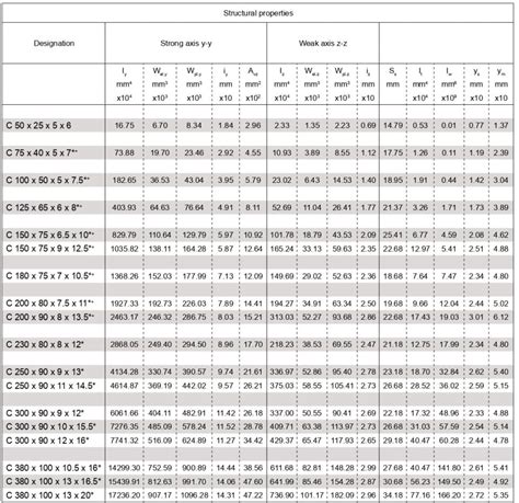 MS Channel Weight Calculator | C Channel Weight Chart