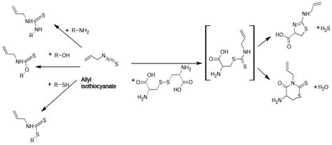 Reaction of isothiocyanates with nucleophiles. Compiled from data in ...