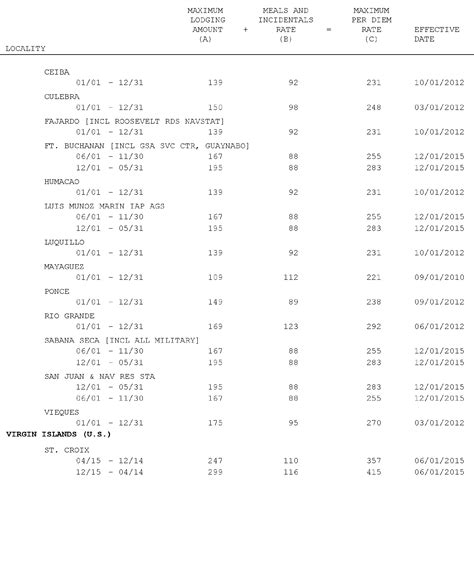 Federal Register :: Revised Non-Foreign Overseas Per Diem Rates