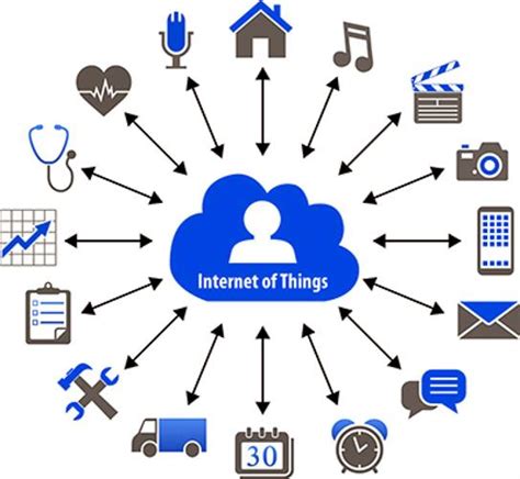 What is IoT? How it works and its examples? | Tutorials Link