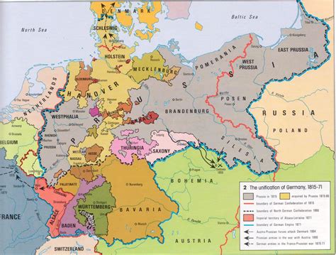 Nationalism - Mind Map