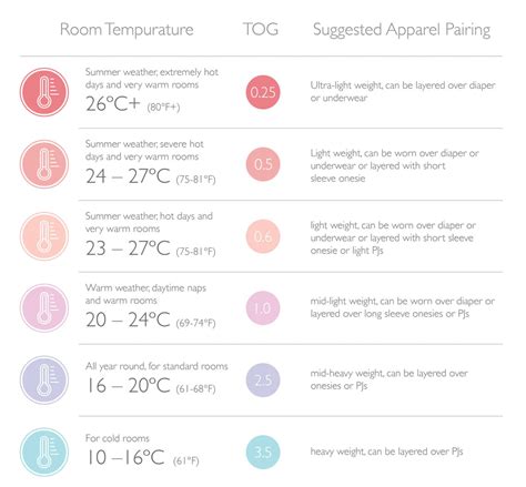 What is a TOG Rating? – Nest Designs