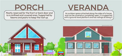 Porch vs. Veranda vs. Verandah - Difference & Definition