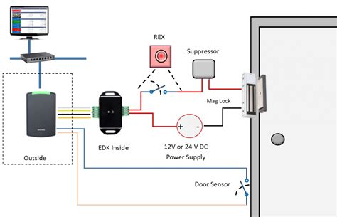 How to Wire Your Door Access Control System - Kintronics