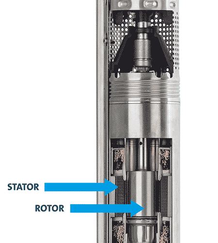 Advantages of Permanent Magnet Motors for Submersible Groundwater Pumps ...