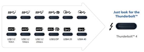 Thunderbolt 4: Same 40Gbps speed but Intel ups requirements for ...