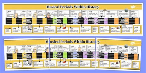 Music History Timeline For Kids