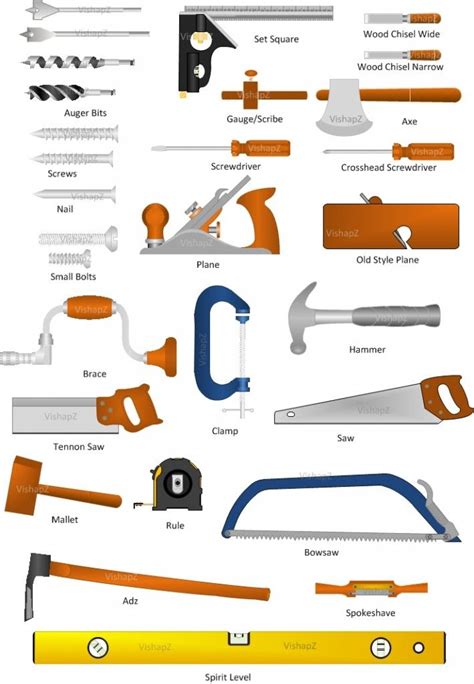 List Of Must Have Hand Wood Working Tools | Wood crafting tools ...