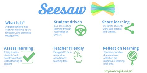 #74. Seesaw: Capture the Learning - ELL Strategies | TanKHuynh