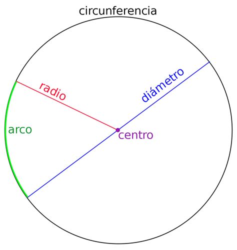 Radio (geometría) - Wikipedia, la enciclopedia libre