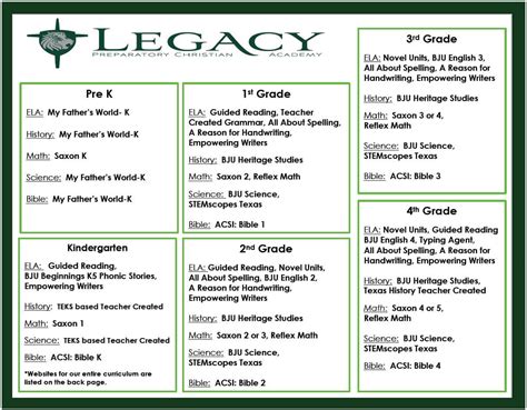 Elementary School Curriculum Overview - Legacy Preparatory Christian ...