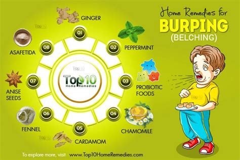 Home Remedies for Burping (Belching) | Top 10 Home Remedies