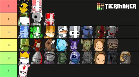 Castle Crashers Characters Tier List (Community Rankings) - TierMaker