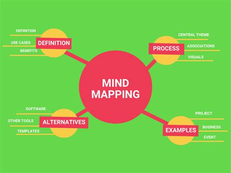 What Is A Mind Map Example