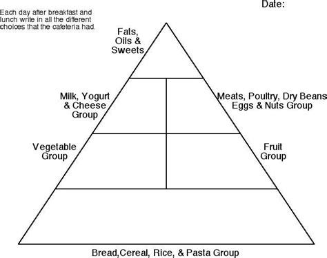 Physical Activity Pyramid Worksheet Grade 4 - Jeffrey Cox's English ...