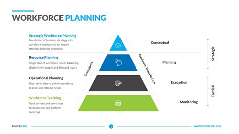 Workforce Development Plan Template