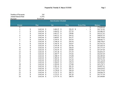 28 Tables to Calculate Loan Amortization Schedule (Excel) - Template Lab