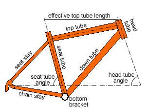 OMB: Bike Frame Geometry