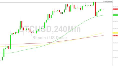 Bitcoin Price Analysis: Volatility Awakened - 24 March 2023 - Crypto Daily