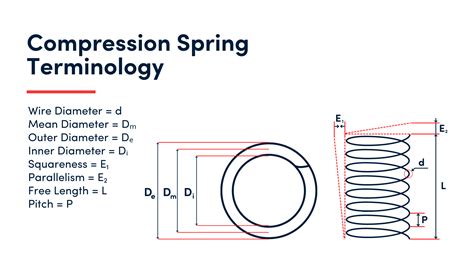 Compression Spring Manufacturers & Suppliers - Lesjöfors