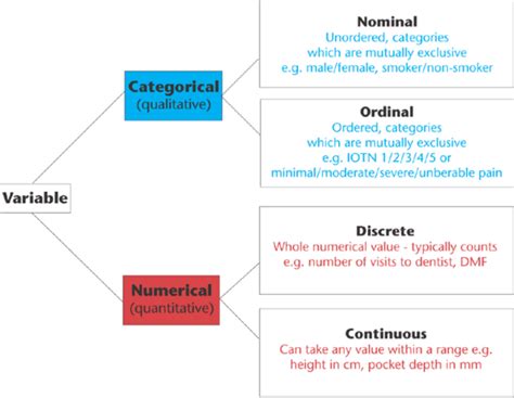 What is the difference between ordinal, interval and ratio variables ...