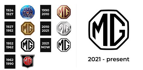 MG Logo and sign, new logo meaning and history, PNG, SVG