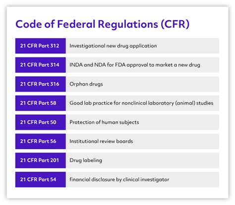 Fda Drug Labeling Requirements