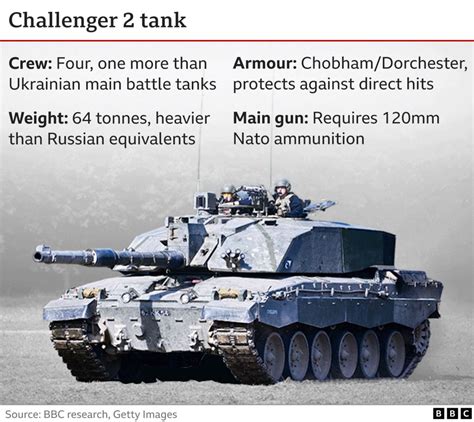 UK to send Challenger 2 tanks to Ukraine, Rishi Sunak confirms - World ...