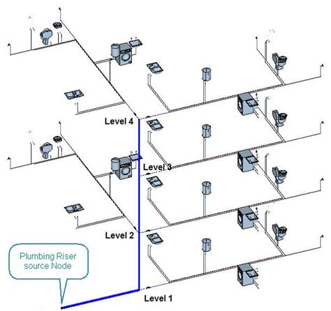 23+ riser diagram plumbing - LazoKaylia