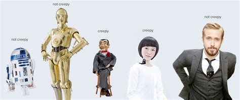 Uncanny Valley Animation