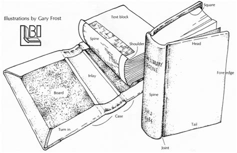 Binding Glossary | Wallaceburg Book Binding