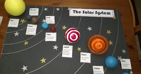 Solar System Project 2nd Grade