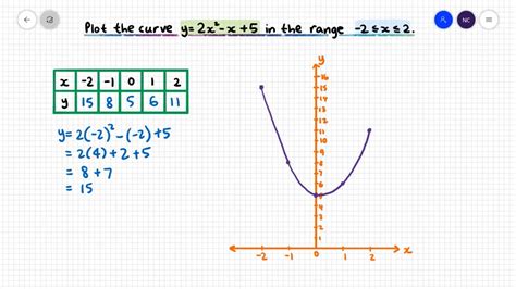 Quadratic Function Table Examples | Brokeasshome.com